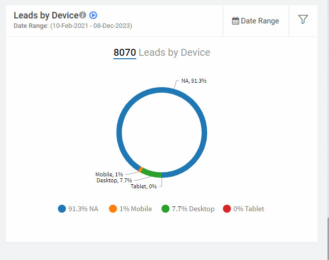 lead by device feature.gif